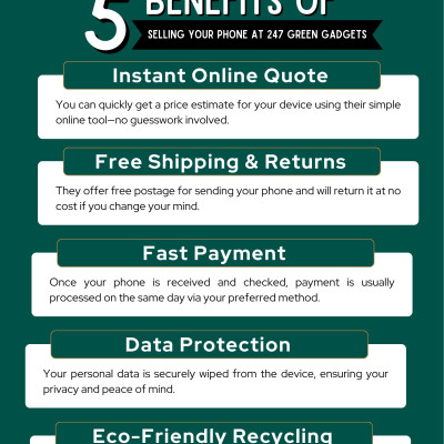 5 Benefits of Selling Your Phone at 247 Green Gadgets